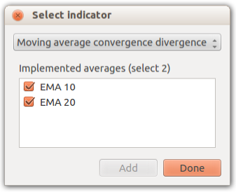 Adding indicators