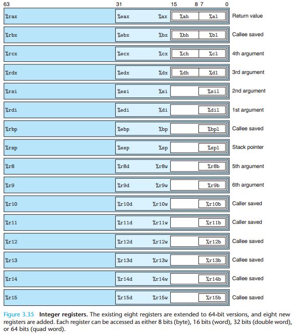 registers