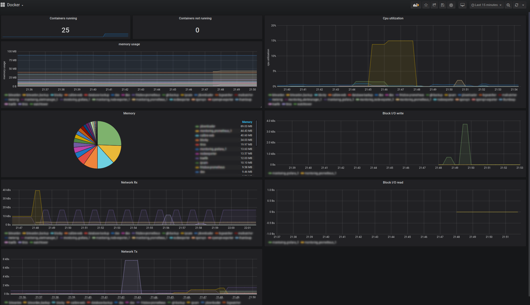 grafana-dashboard