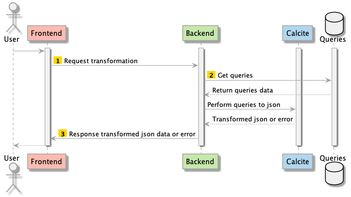 modules/scalcite-docs/src/main/resources/diagram-sequence.png