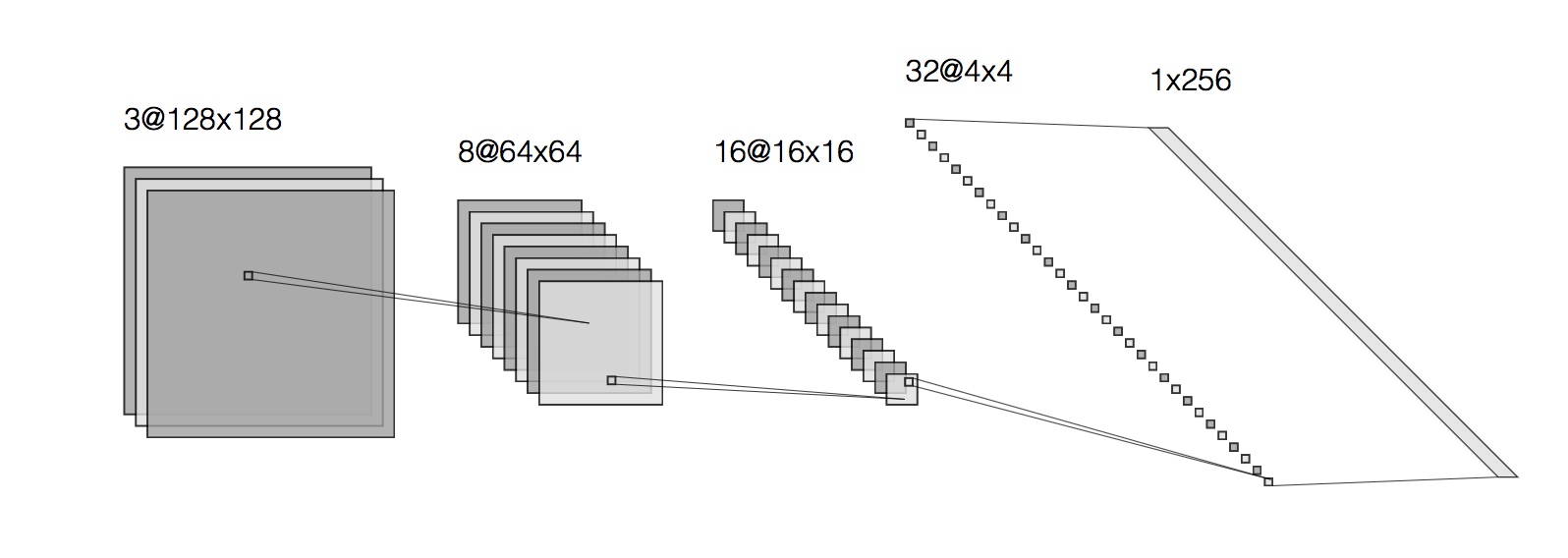 encoder