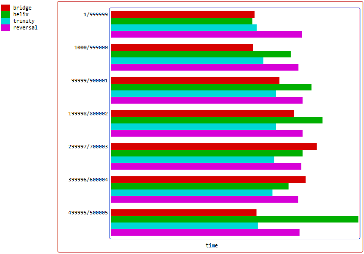 rotation graph