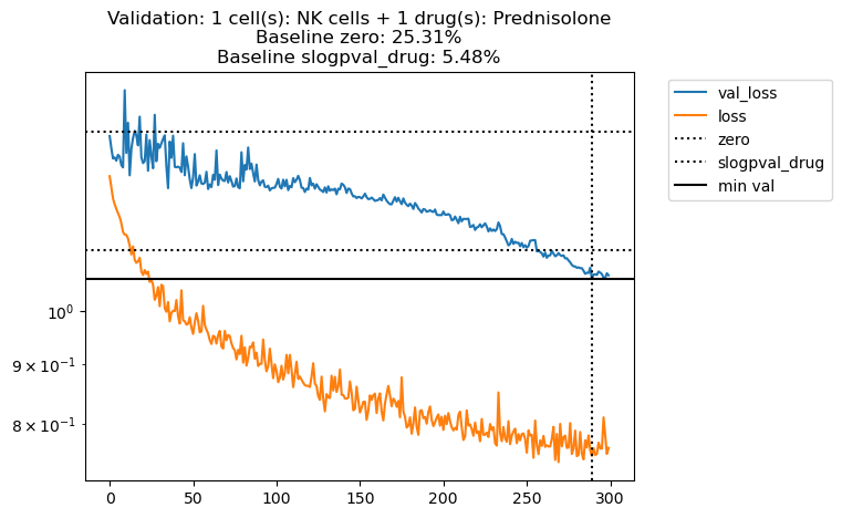 prednisolone-cv-nk