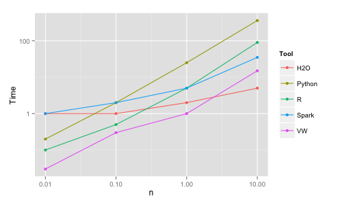 plot-time