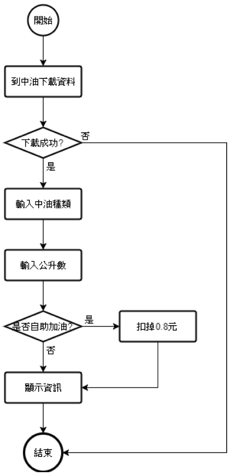 流程圖