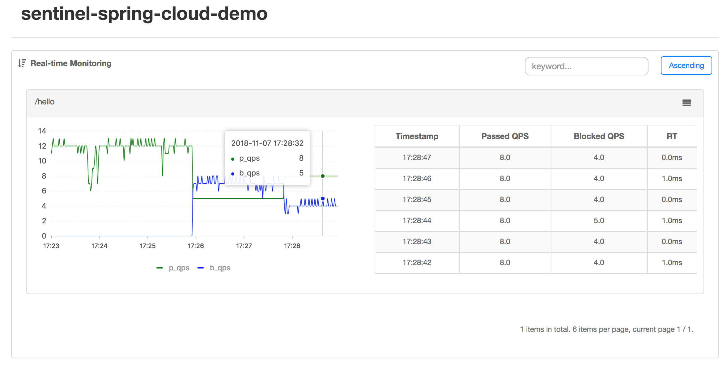 sd-monitoring-changed