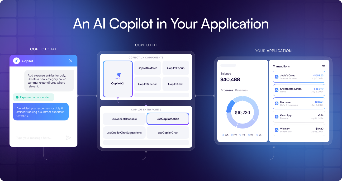 CopilotKit Screenshot