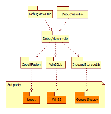 DebugView++ Projects