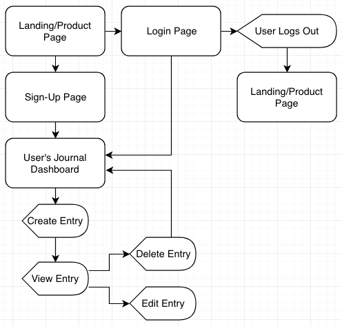 userflow