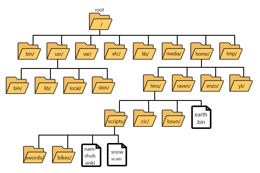 UNIX_Structure.png