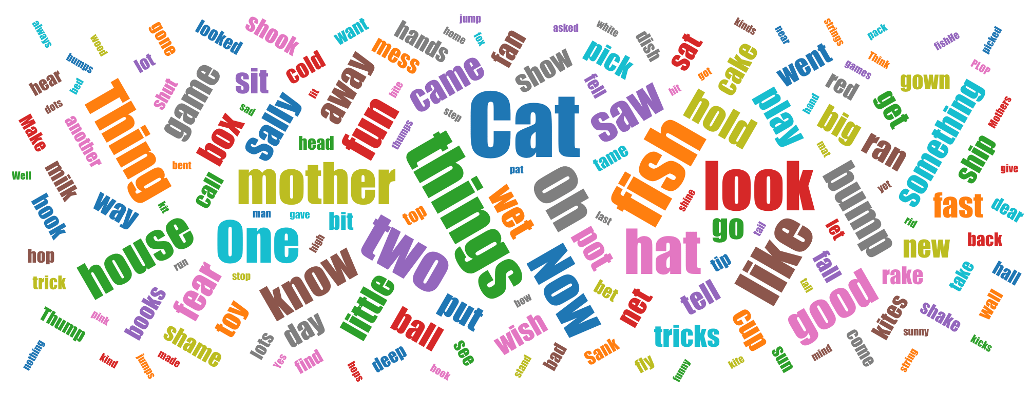 Word Cloud Example