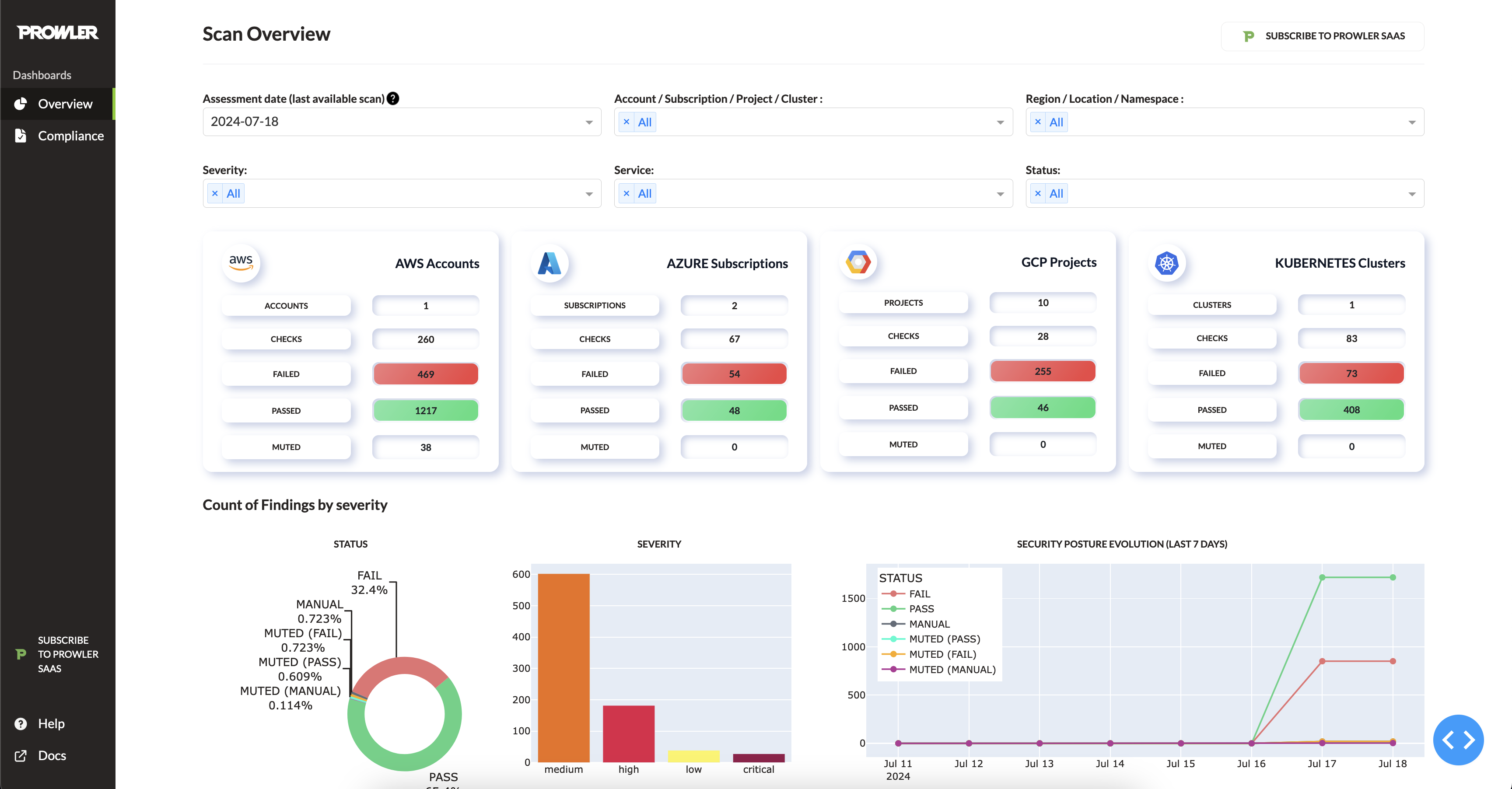 Prowler Dashboard