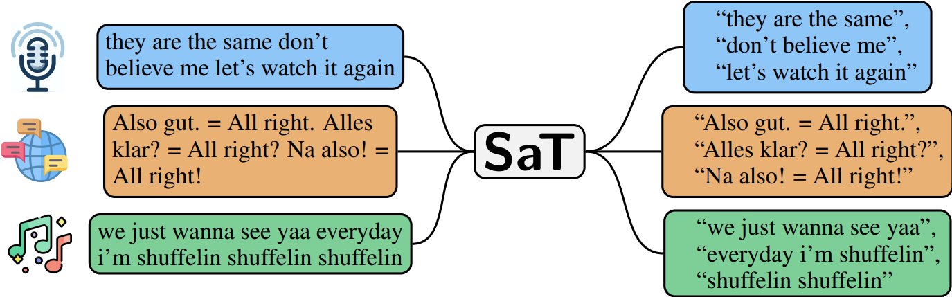 System Figure