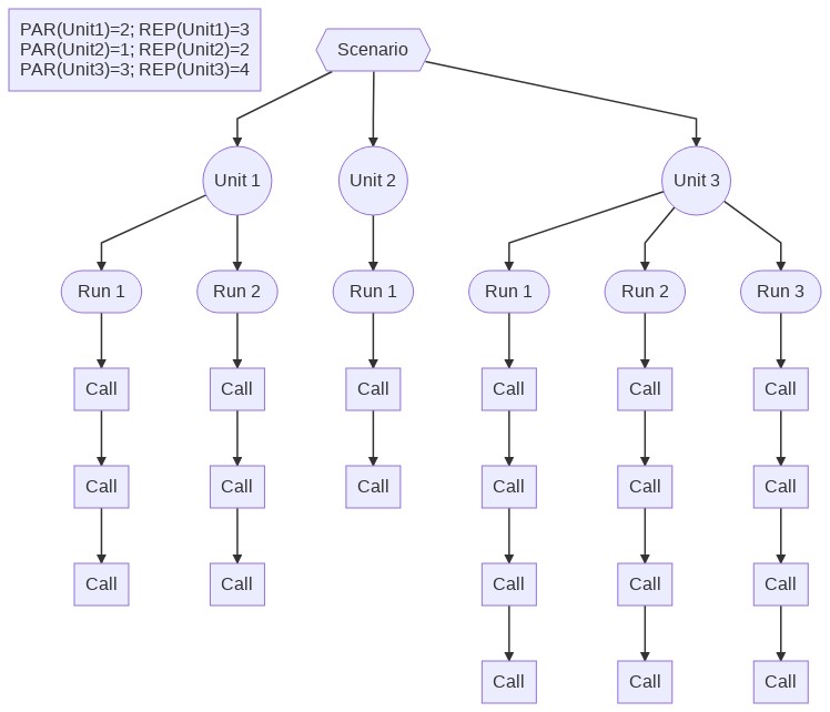 Components overview