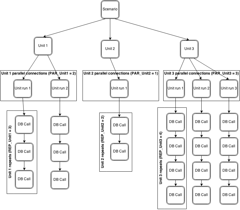 Components overview