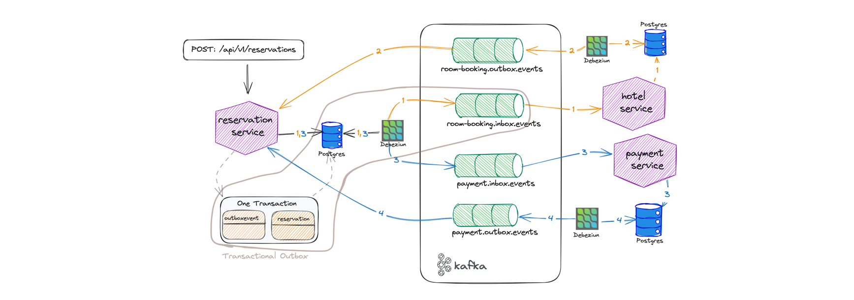 Use Case Overview