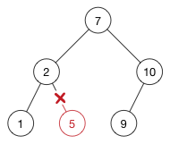 Deleting a leaf node