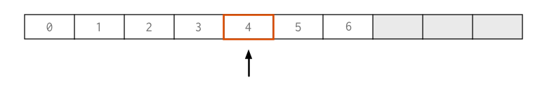 Indexing the array