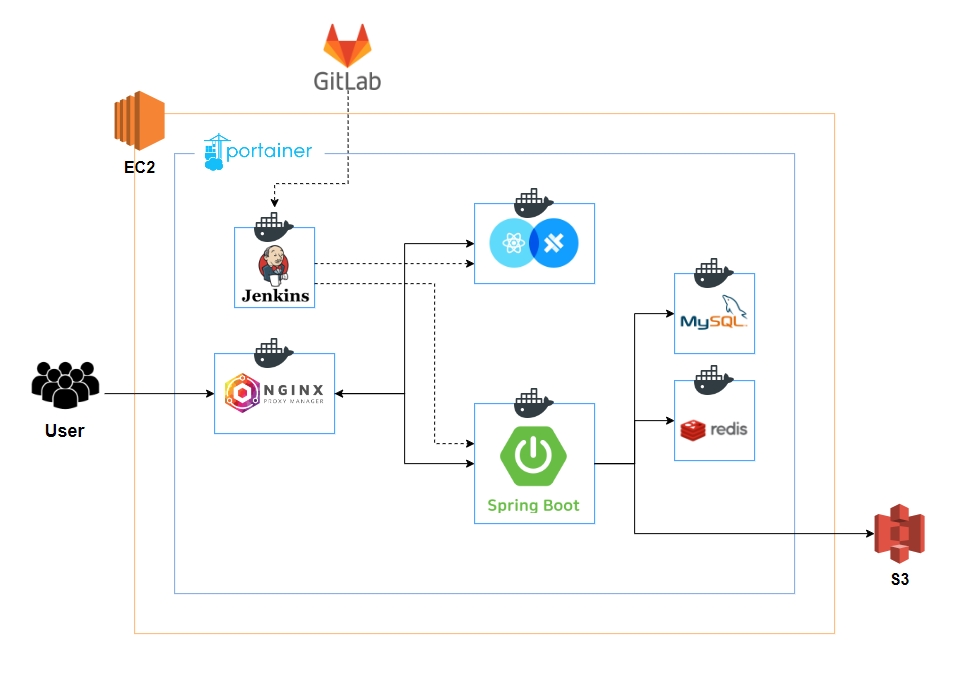 system_architecture