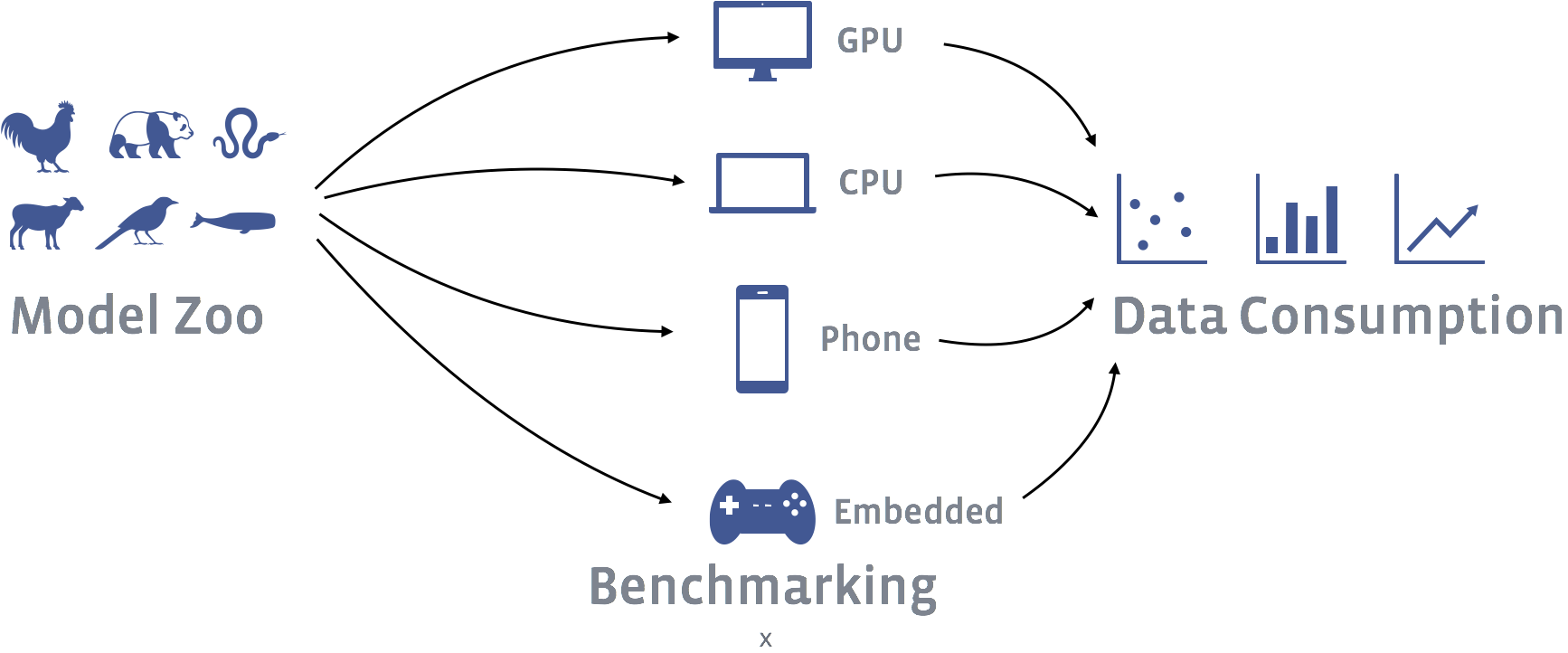 Benchmarking flow