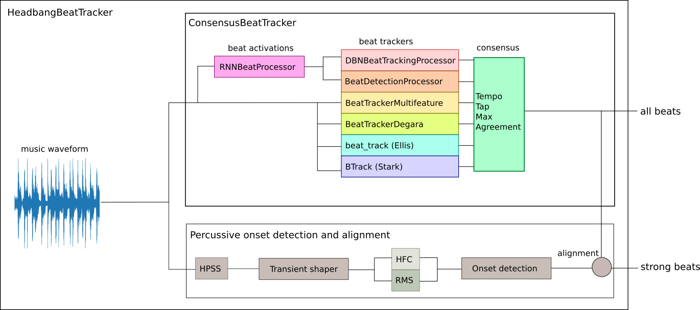 headbang_block_diagram