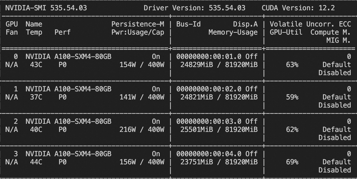 GPU Memory Usage