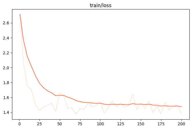 train loss