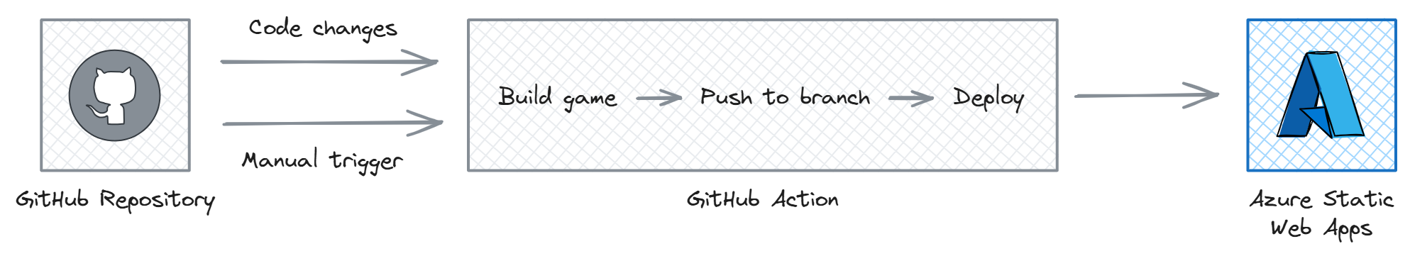 Architecture diagram