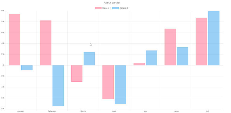 Chart.js Screenshot