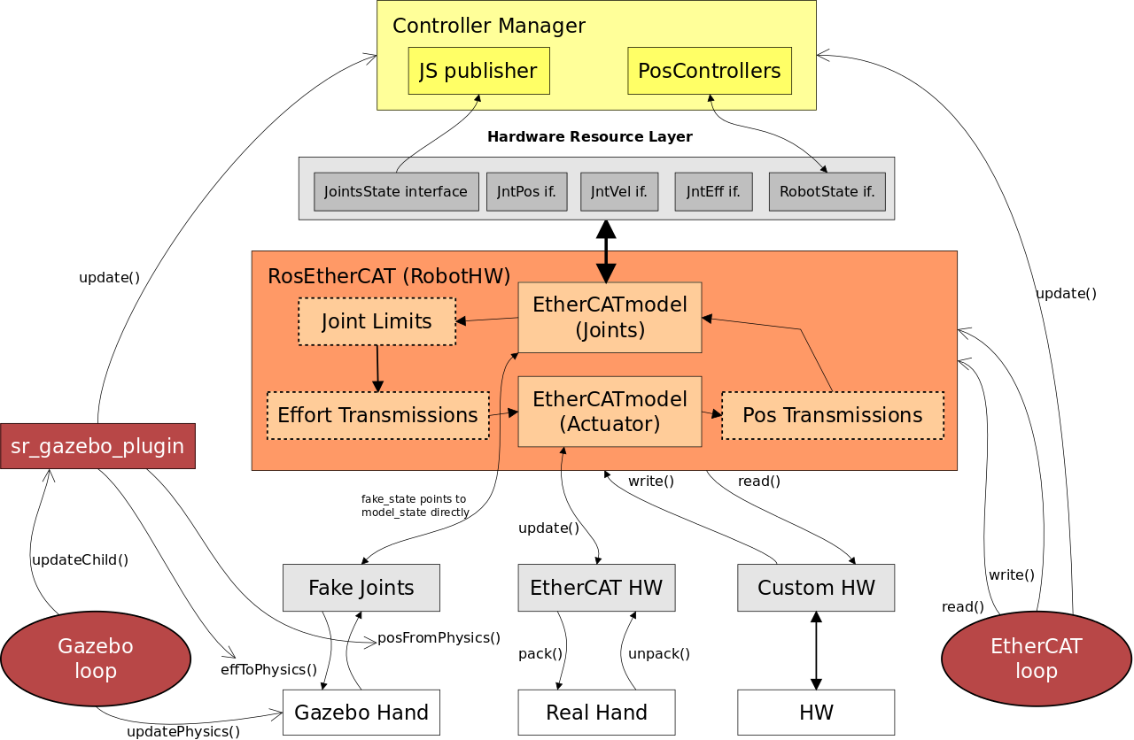 Architecture Diagram