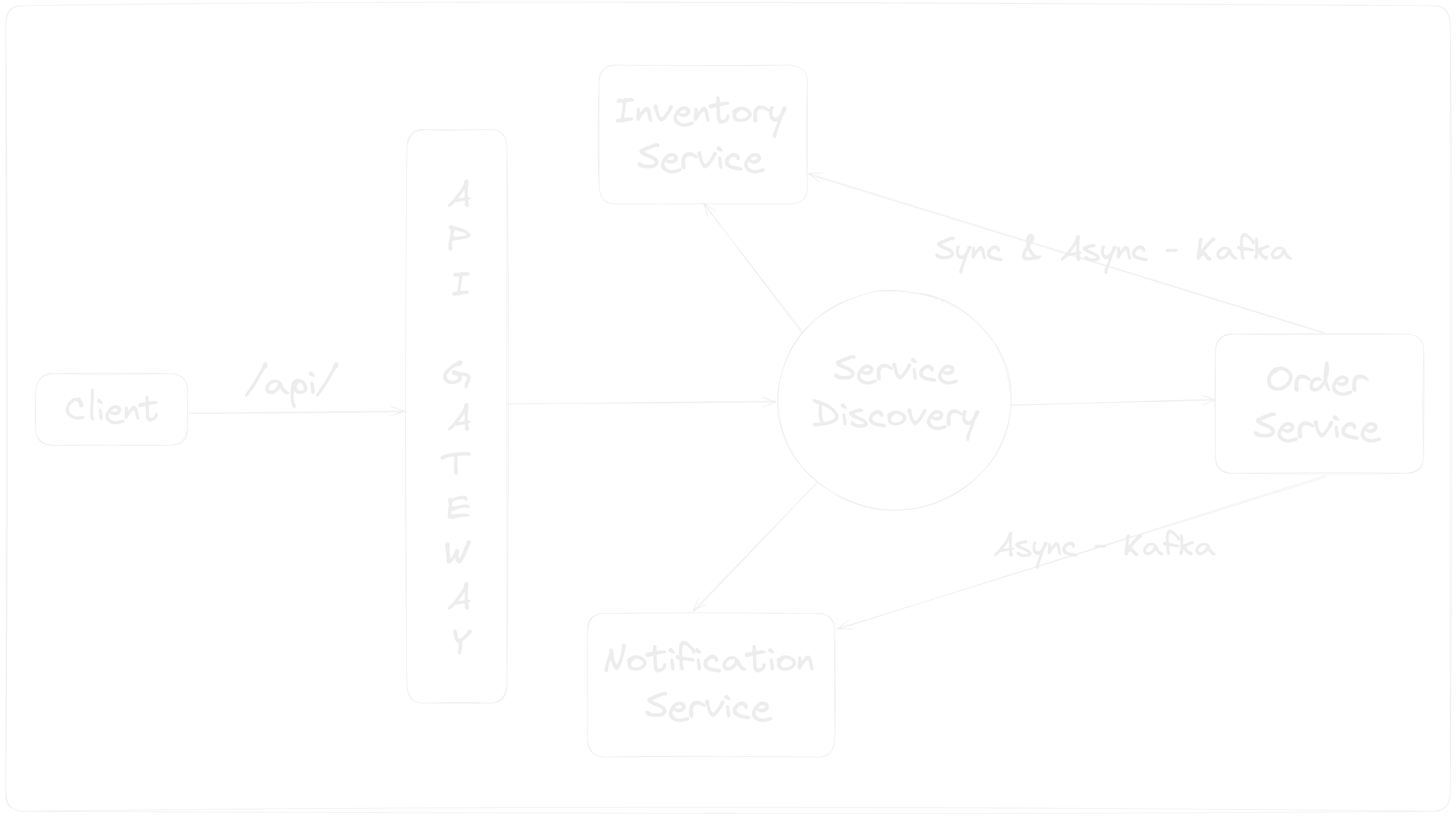 Architecture Diagram