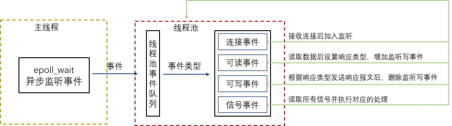 框架展示图