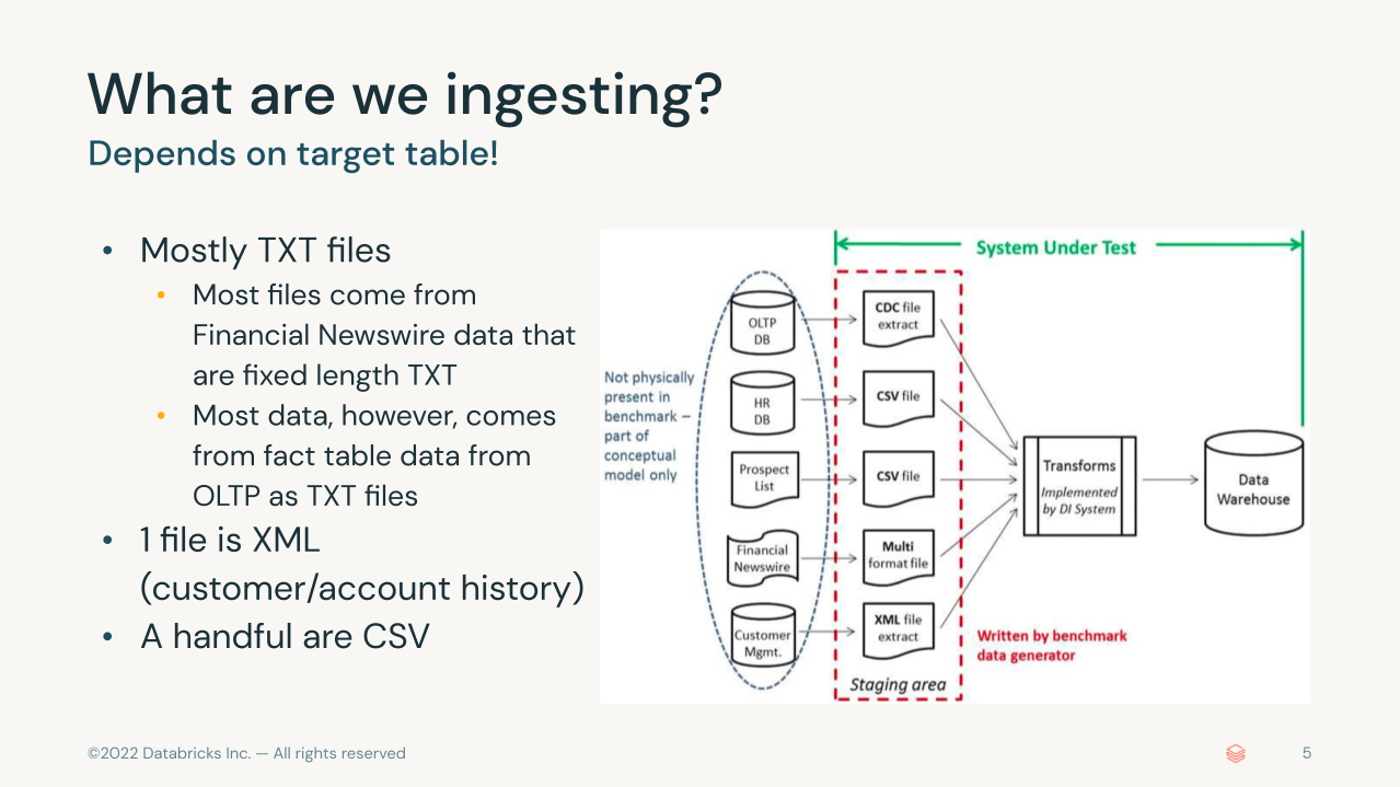 Type of Raw Data Generated