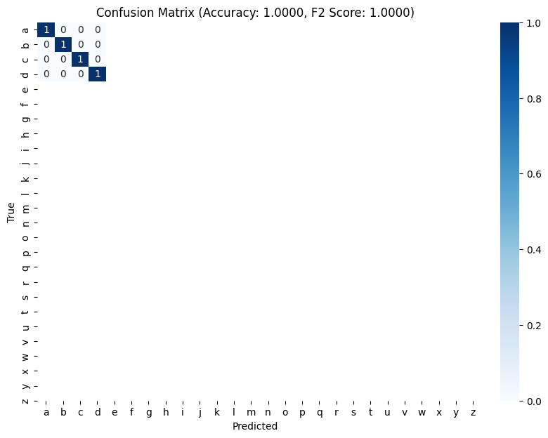 Confusion Matrix