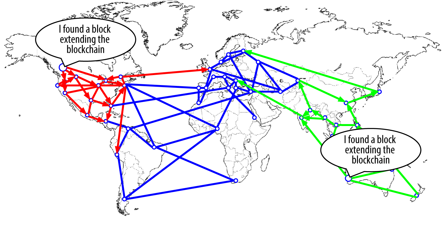 globalfork2