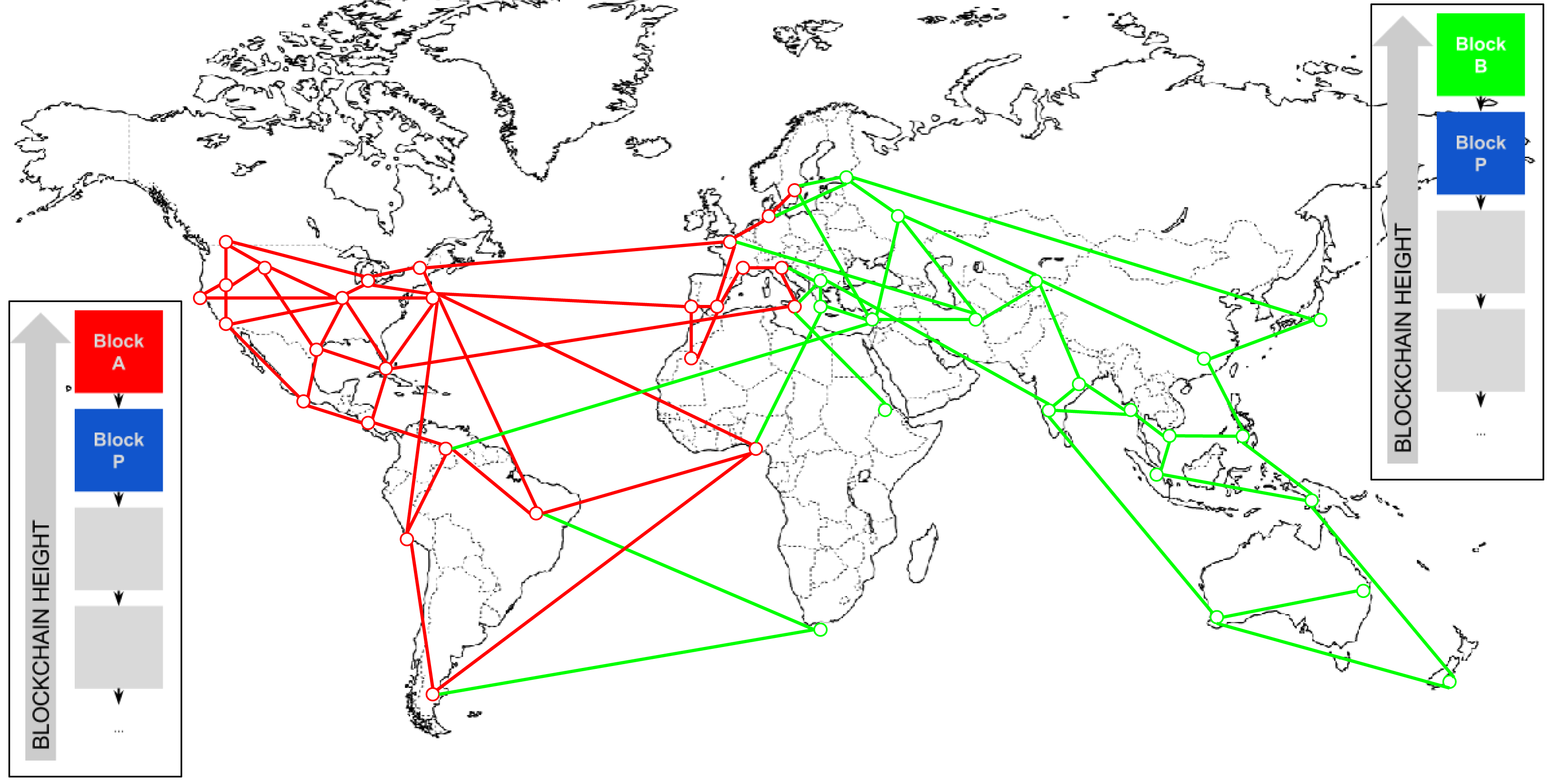 globalfork3