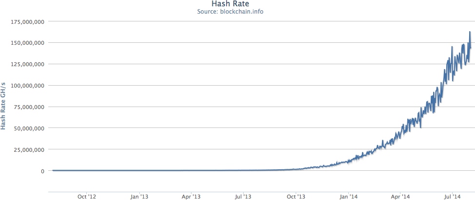 NetworkHashingRate