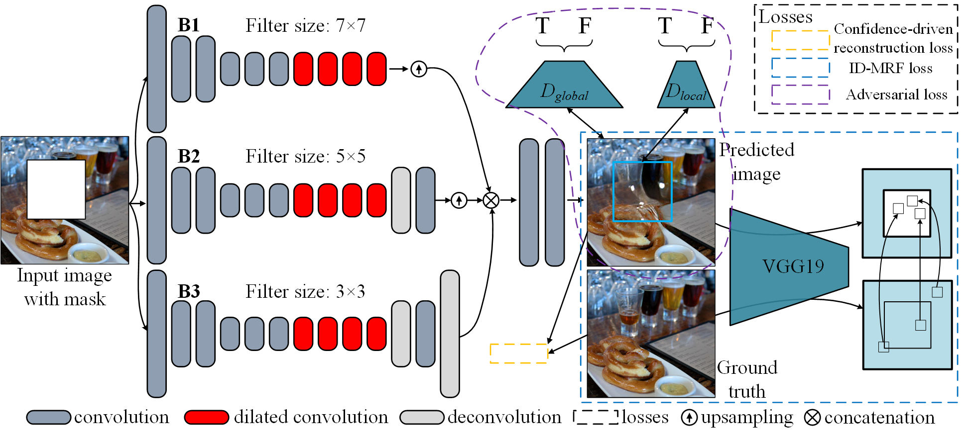 framework