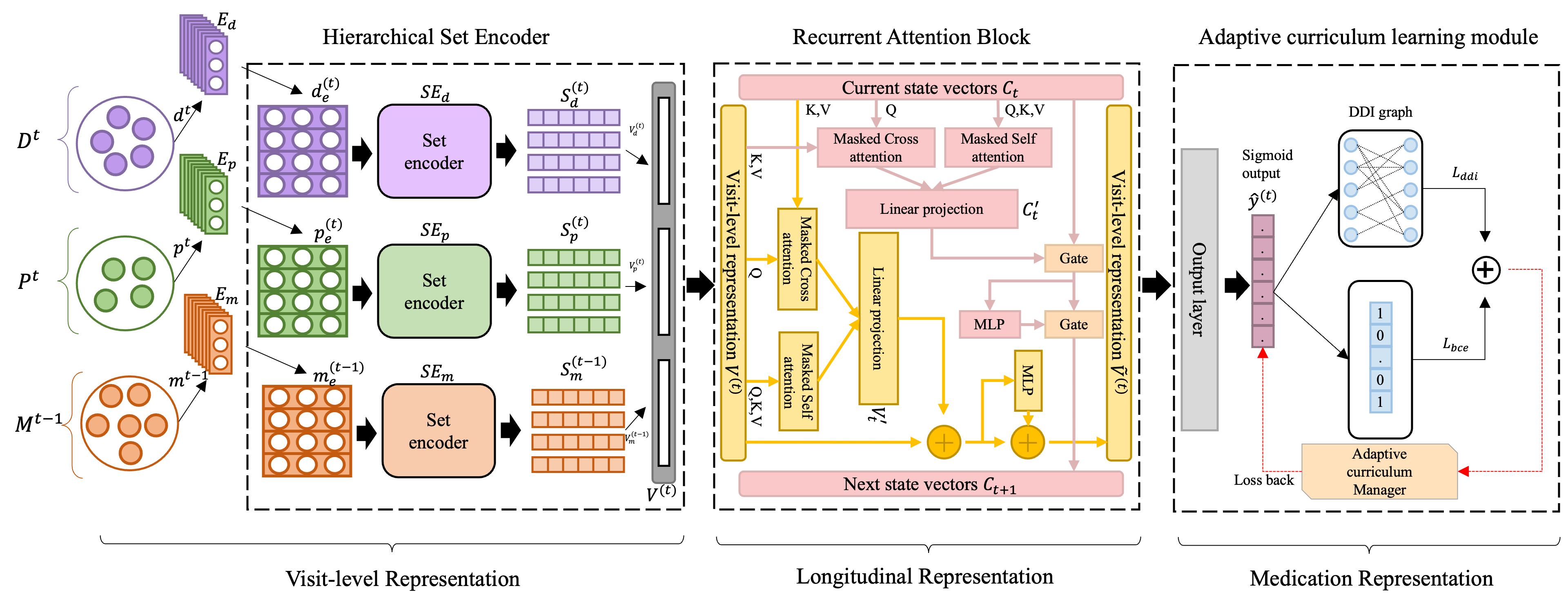 The framework of SHAPE