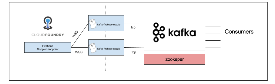 cflogs Overview