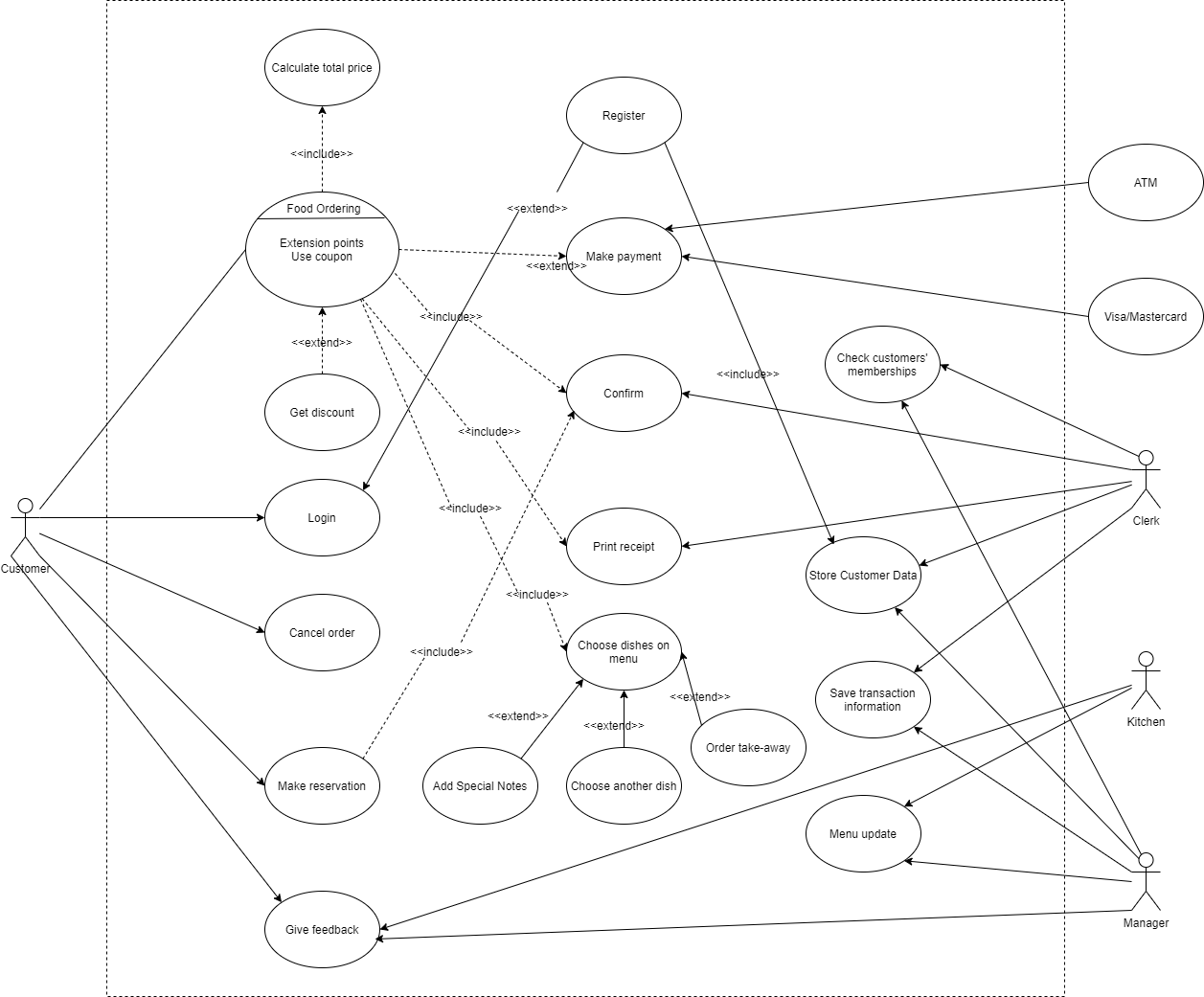 Whole System Use-Case Diagram