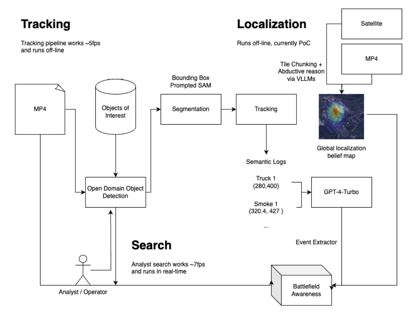 Overwatch Systems Diagram