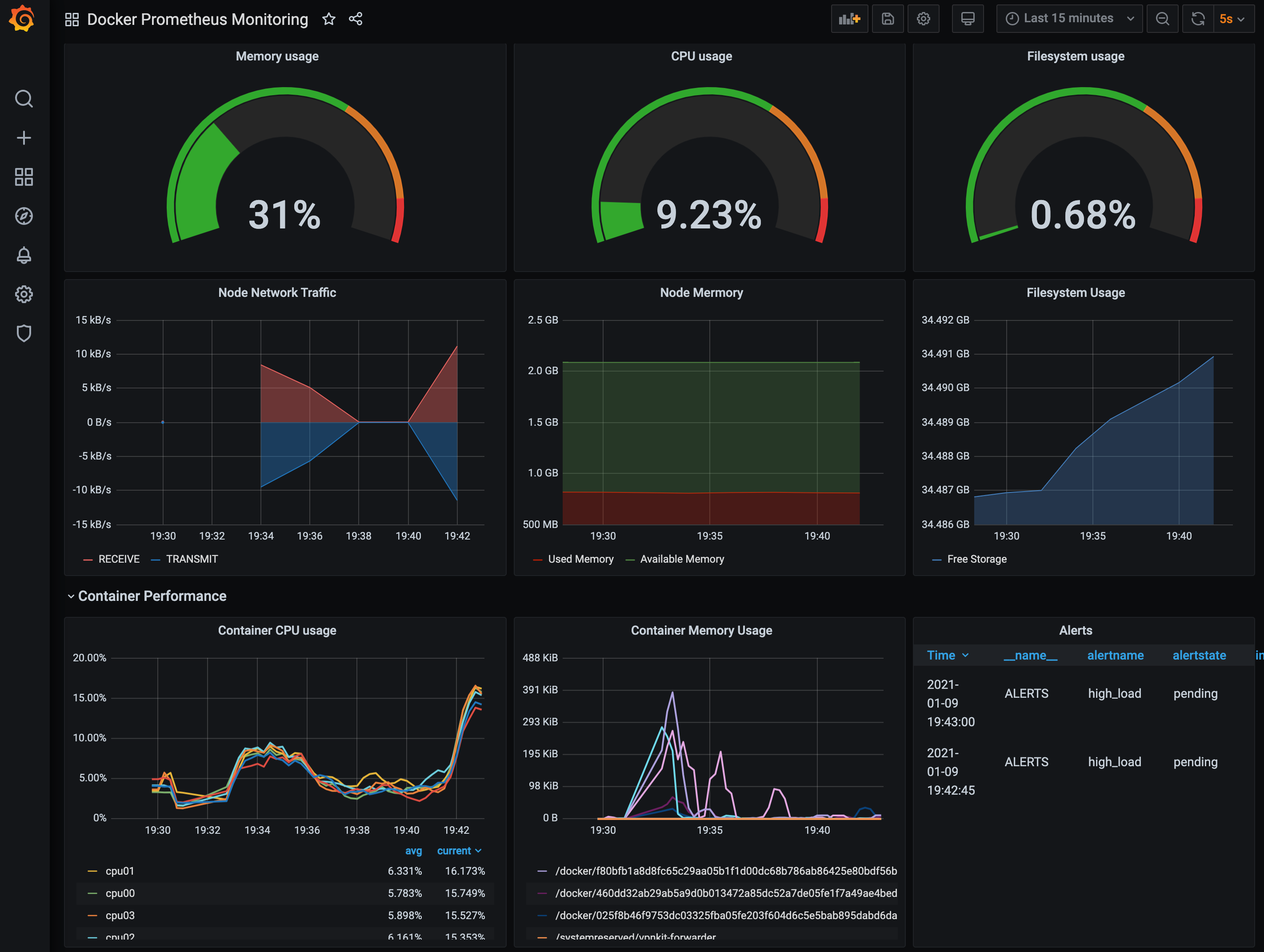 Docker container dashboard