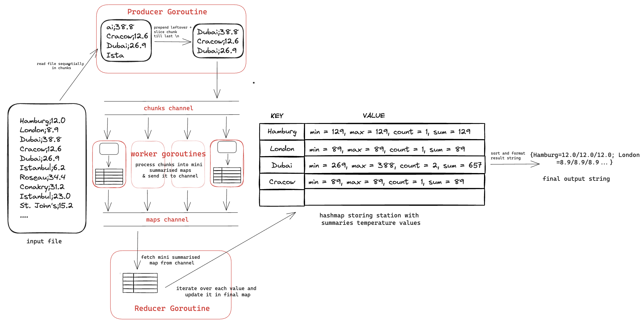 final iteration visualised