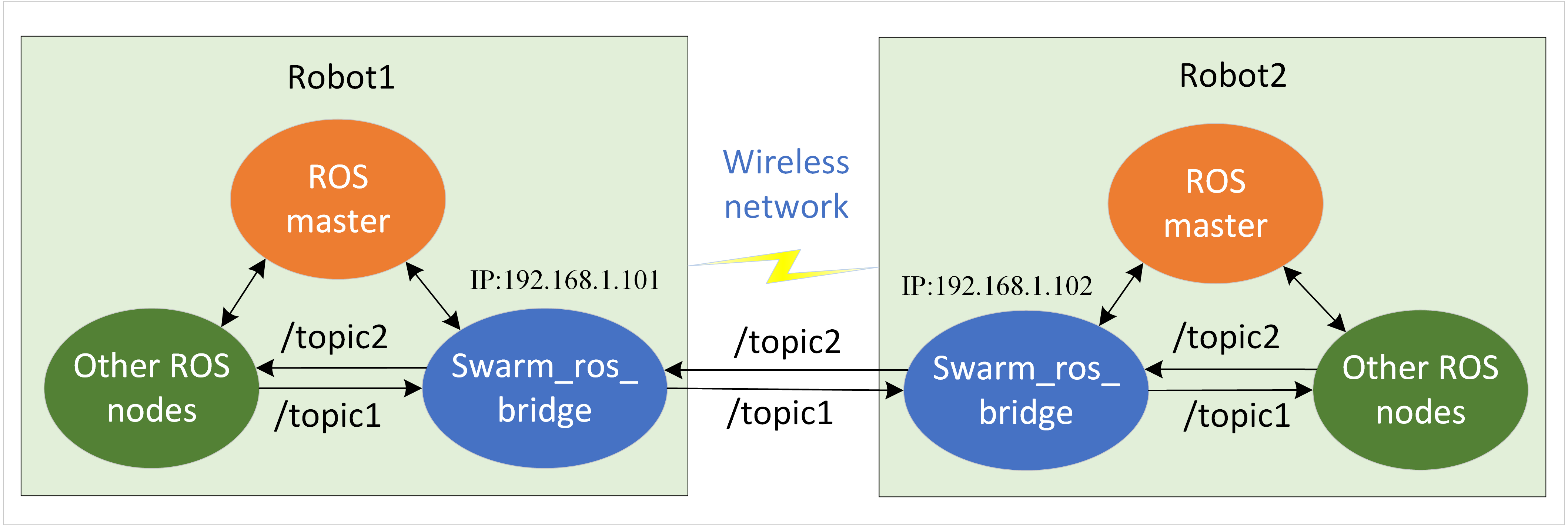 framework