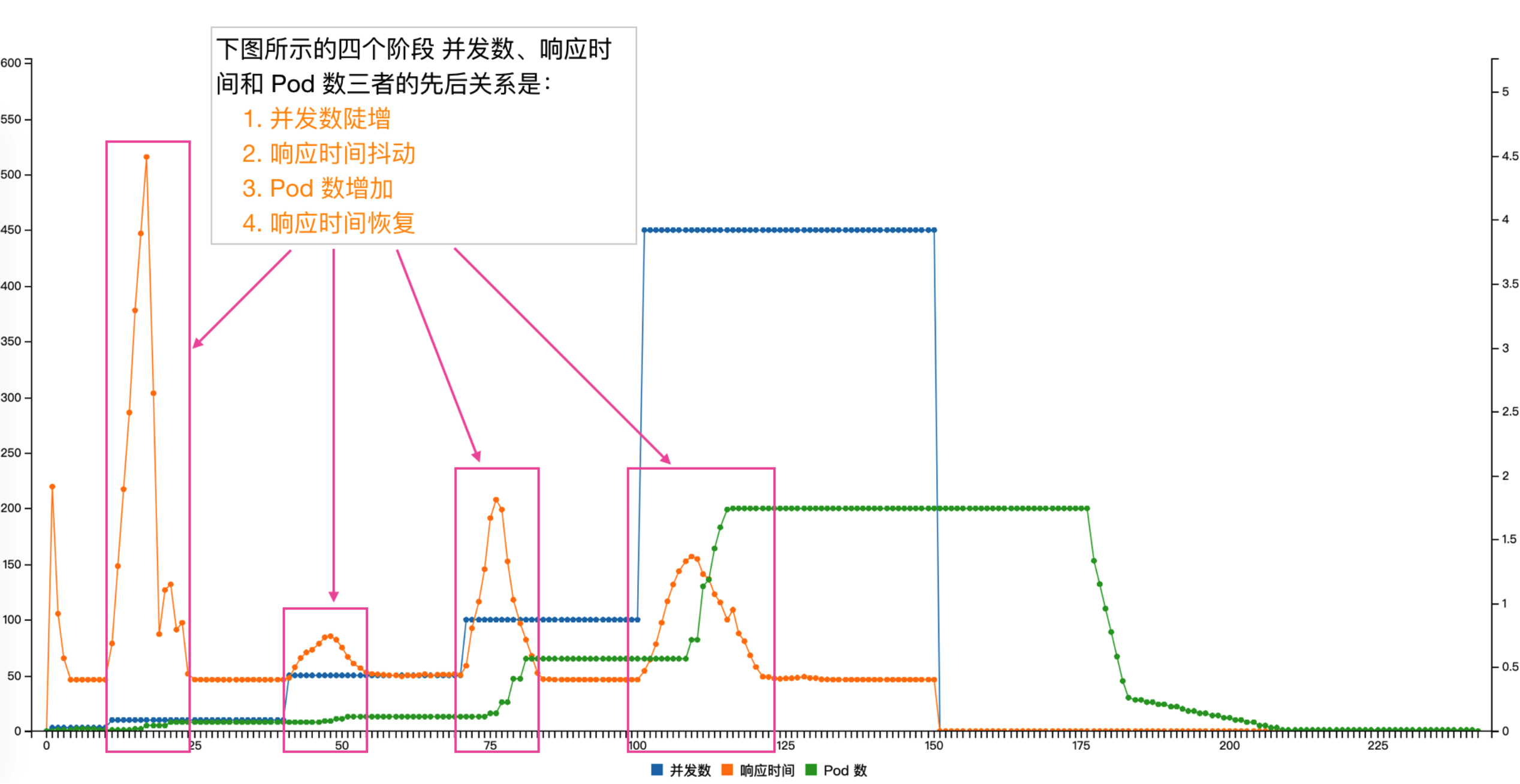 knload Diagram