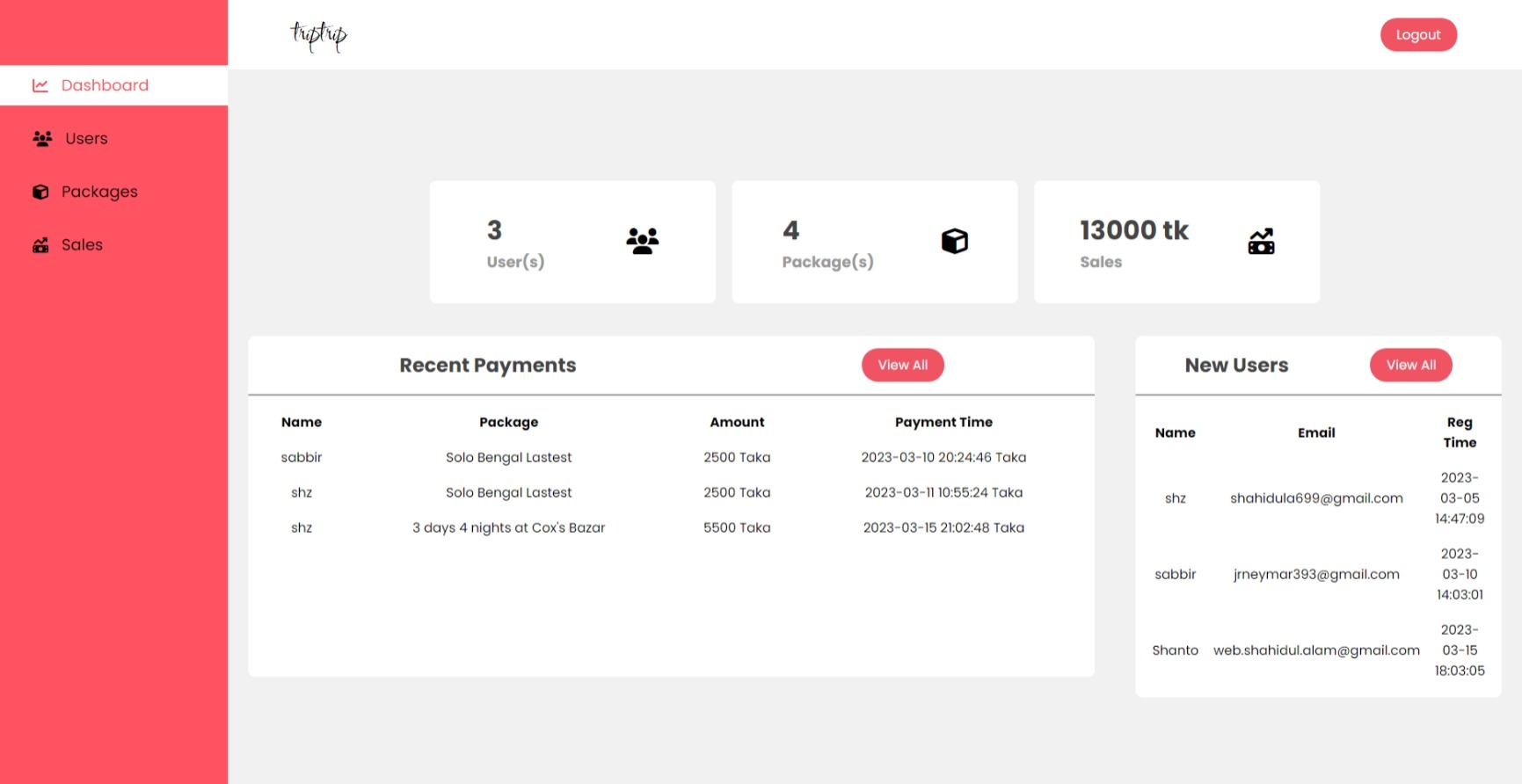 Admin Dashboard