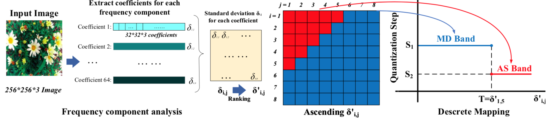 DNN-Oriented JPEG Compression