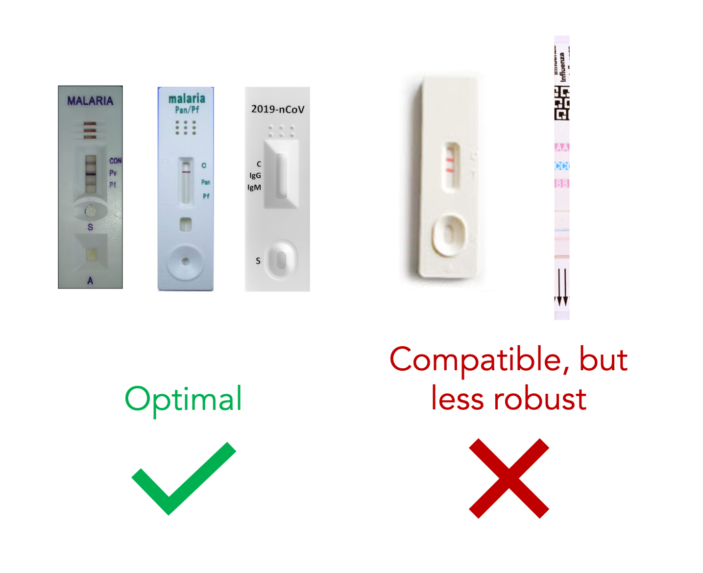 Examples photographs of RDTs that work well and do not work well with RDTScan