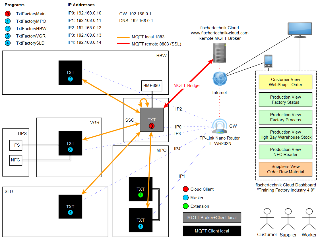 Overview Network